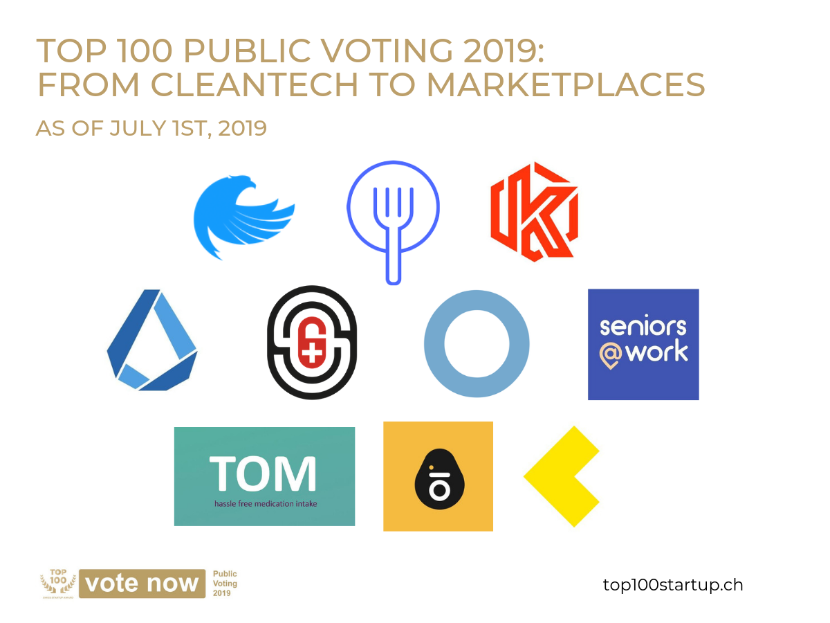 The startups leading the TOP 100 Swiss Startup Award's public vote as of July 1st
